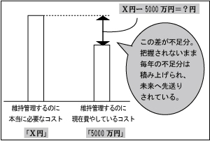 FMグラフ